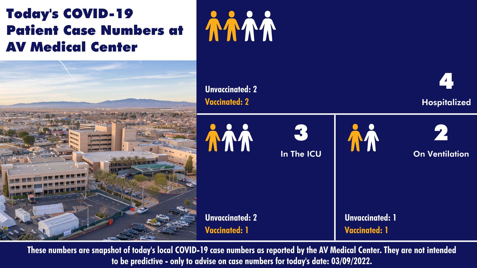 COVID-19 patients - March 9