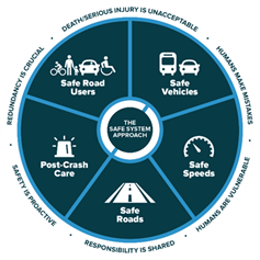 fhwa vision zero